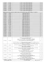 Предварительный просмотр 106 страницы SEFRAM SFX+NETWORK Technical Notice