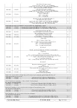 Предварительный просмотр 107 страницы SEFRAM SFX+NETWORK Technical Notice