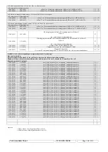 Предварительный просмотр 108 страницы SEFRAM SFX+NETWORK Technical Notice