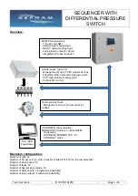 Предварительный просмотр 3 страницы SEFRAM SFX+V2 Manual