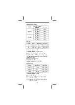 Предварительный просмотр 32 страницы SEFRAM SP297B User Manual