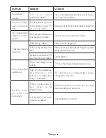 Предварительный просмотр 42 страницы Seg 49SC7600 Operating Instructions Manual