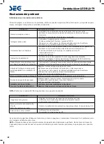 Preview for 106 page of Seg Cordoba 66cm Operating Instructions Manual