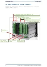 Предварительный просмотр 6 страницы Seg CSP2-F Manual