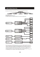 Preview for 8 page of Seg DP 1140HDMI Operating Instruction