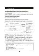 Preview for 13 page of Seg DP 1140HDMI Operating Instruction