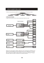 Preview for 32 page of Seg DP 1140HDMI Operating Instruction