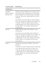 Preview for 35 page of Seg MC 371 Instruction Manual