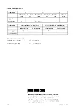 Preview for 32 page of Seg MRF3 Manual