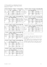 Preview for 43 page of Seg MRI3-C Manual