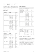 Preview for 47 page of Seg MRI3-C Manual