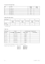 Preview for 76 page of Seg MRI3-C Manual