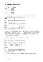 Preview for 15 page of Seg MRIK3 Manual