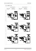 Preview for 36 page of Seg SP520 Instruction Manual