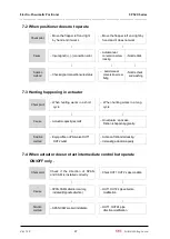 Preview for 48 page of Seg SP520 Instruction Manual