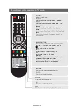 Preview for 52 page of Seg Venezia Operating Instructions Manual