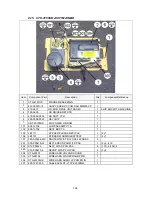 Preview for 107 page of Sega Crazy Taxi High Roller Installation & Service Manual