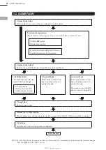 Preview for 15 page of Sega Future Tone ProjectDIVA Arcade Service Manual