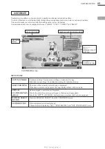 Preview for 36 page of Sega Future Tone ProjectDIVA Arcade Service Manual