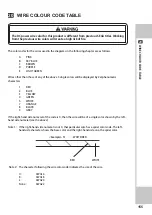 Preview for 168 page of Sega MARIO & SONIC AT THE RIO 2016 OLYMPIC GAMES Owner'S Service Manual