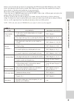 Preview for 47 page of Sega OUTRUN 2 SPECIAL TOURS SDX Service Manual