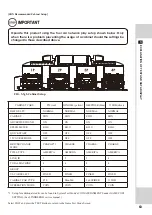 Preview for 69 page of Sega OUTRUN 2 SPECIAL TOURS SDX Service Manual