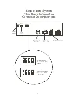 Preview for 11 page of Sega ROYAL RUMBLE Installation & Service Manual