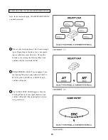 Preview for 21 page of Sega SEGA RALLY CHAMPIONSHIP TWIN TYPE Owner'S Manual