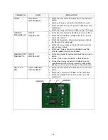 Preview for 93 page of Sega THE KING OF ROUTE 66 Service Manual