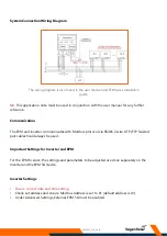 Предварительный просмотр 3 страницы Segen Solar EPM Plus 5G Quick Setup Manual