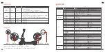 Предварительный просмотр 28 страницы Segway GT Series Product Manual