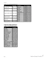 Preview for 82 page of Segway i2 SE Service Manual