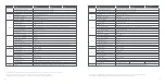 Preview for 11 page of Segway Ninebot KickScooter E22 Series Original Instructions Manual