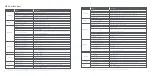 Preview for 3 page of Segway Ninebot KickScooter F25I Product Manual