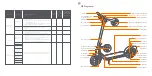 Preview for 12 page of Segway Ninebot KickScooter F25I Product Manual