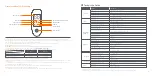 Preview for 13 page of Segway Ninebot KickScooter F25I Product Manual