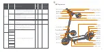 Preview for 17 page of Segway Ninebot KickScooter F25I Product Manual