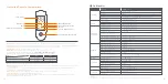 Preview for 18 page of Segway Ninebot KickScooter F25I Product Manual