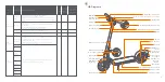 Preview for 22 page of Segway Ninebot KickScooter F25I Product Manual