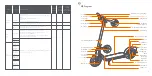 Preview for 32 page of Segway Ninebot KickScooter F25I Product Manual