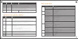 Предварительный просмотр 28 страницы Segway P65D Product Manual