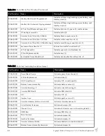 Preview for 114 page of Segway Personal Transporter i2 Parts Replacement Manual