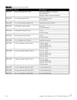 Preview for 116 page of Segway Personal Transporter i2 Parts Replacement Manual