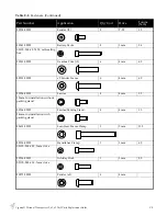 Preview for 121 page of Segway Personal Transporter i2 Parts Replacement Manual