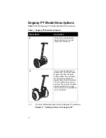 Preview for 16 page of Segway PT i2 Reference Manual