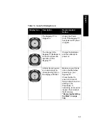 Preview for 143 page of Segway PT i2 Reference Manual