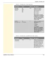 Preview for 125 page of SEH Dongleserver myUTN-800 User Manual