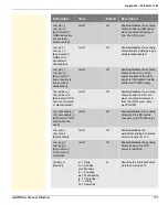 Preview for 137 page of SEH Dongleserver myUTN-800 User Manual