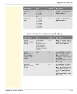 Preview for 138 page of SEH Dongleserver myUTN-800 User Manual