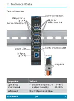 Preview for 9 page of SEH IH-304 User Manual